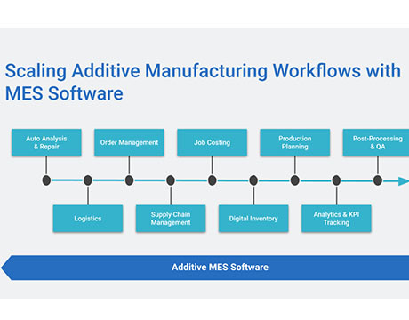 MES-het Systeem van de Productieuitvoering