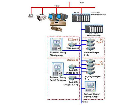 MES-het Systeem van de Productieuitvoering